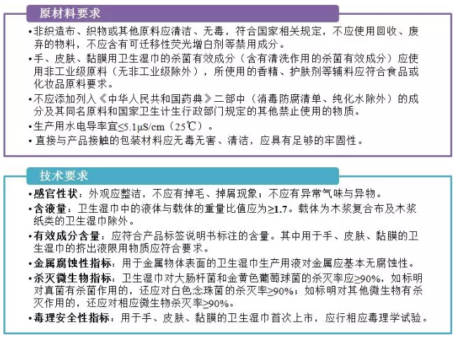 衛(wèi)生濕巾檢測(cè),WS575-2017