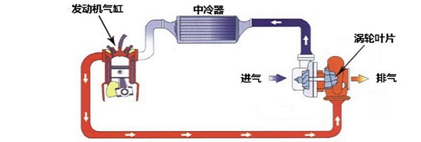 無水硫酸銅檢測